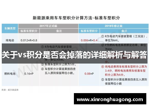 关于vs积分是否会掉落的详细解析与解答