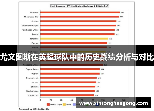 尤文图斯在英超球队中的历史战绩分析与对比