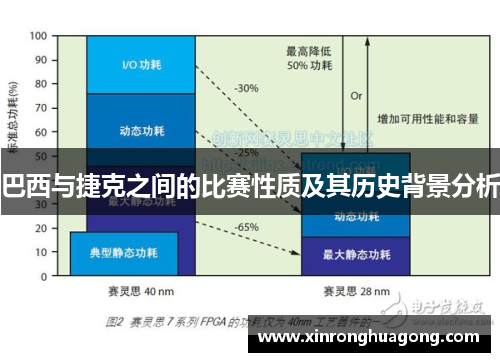巴西与捷克之间的比赛性质及其历史背景分析