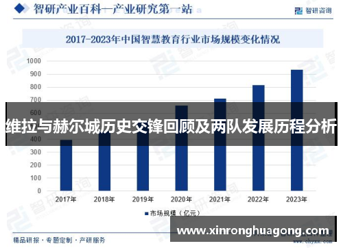 维拉与赫尔城历史交锋回顾及两队发展历程分析