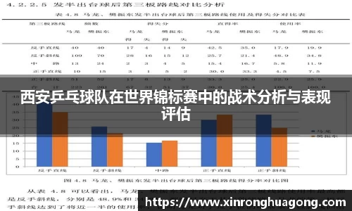西安乒乓球队在世界锦标赛中的战术分析与表现评估